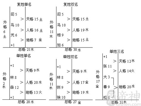 名字五行查询|姓名五格测试